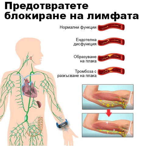 👨‍⚕️💉𝐉𝐎𝐒𝐅𝑰𝐓𝐓™ Ултразвукови гривни за премахване на мазнини и детоксикация