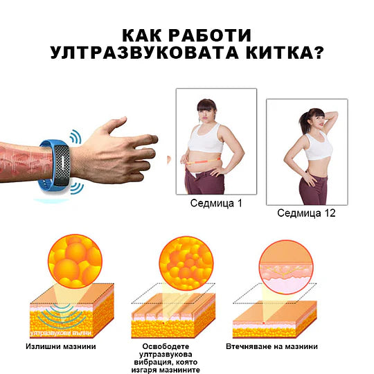 👨‍⚕️💉𝐉𝐎𝐒𝐅𝑰𝐓𝐓™ Ултразвукови гривни за премахване на мазнини и детоксикация