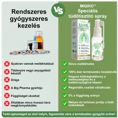 [Hivatalos márkaüzlet] 👨‍⚕️𝐌𝐈𝐐𝐈𝐊𝐎® Fejlett tüdőtisztító spray (☘️Tüdőspecialisták ajánlásával☘️)